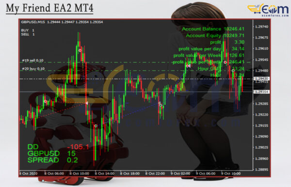 My Friend EA2 MT4 Reviews