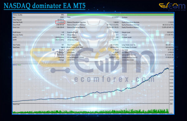 NASDAQ dominator EA MT5 Backtest