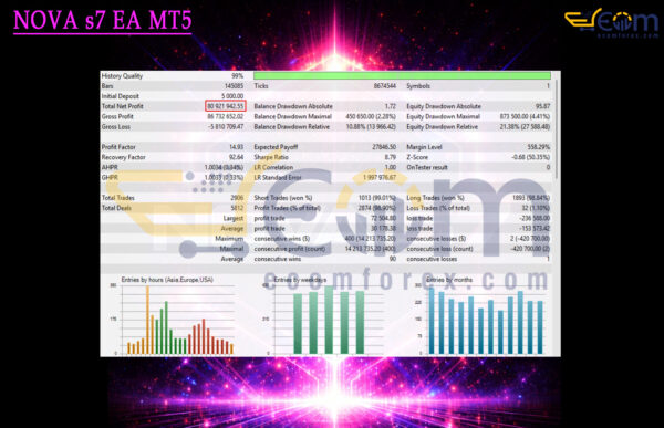 NOVA s7 EA MT5 Backtest