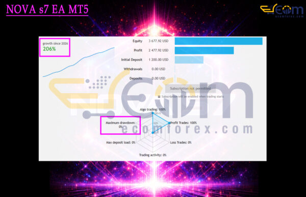 NOVA s7 EA MT5 Live Result