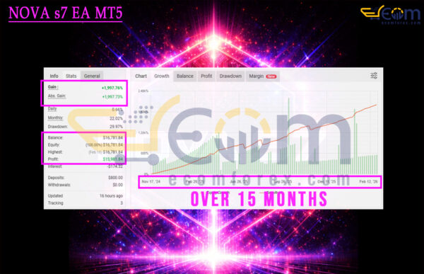 NOVA s7 EA MT5 Live Result MyfxBook