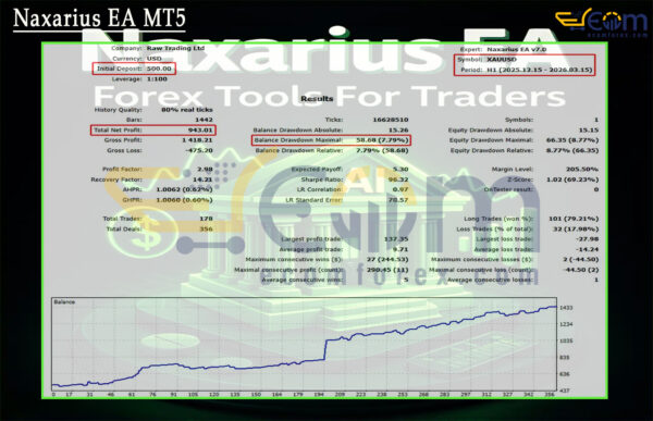 Naxarius EA MT5 Backtest