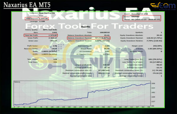 Naxarius EA MT5 Backtests Result