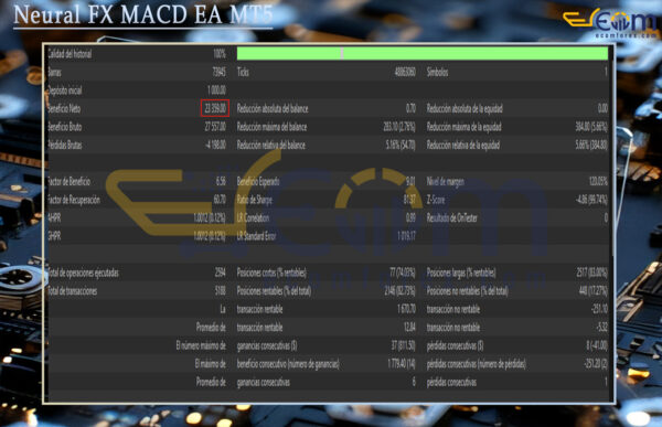 Neural FX MACD EA MT5 Backtest