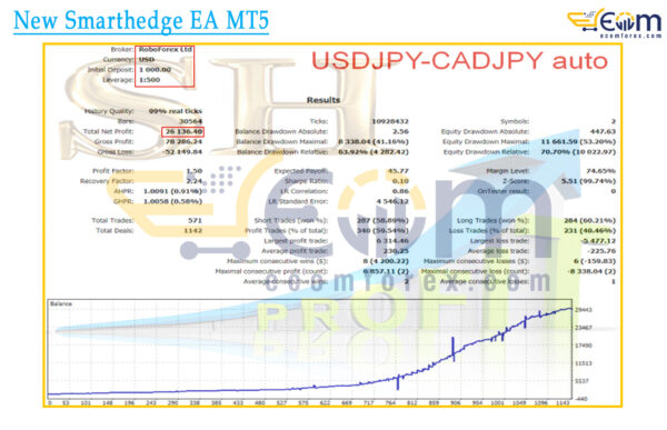 New Smarthedge EA MT5 Backtest