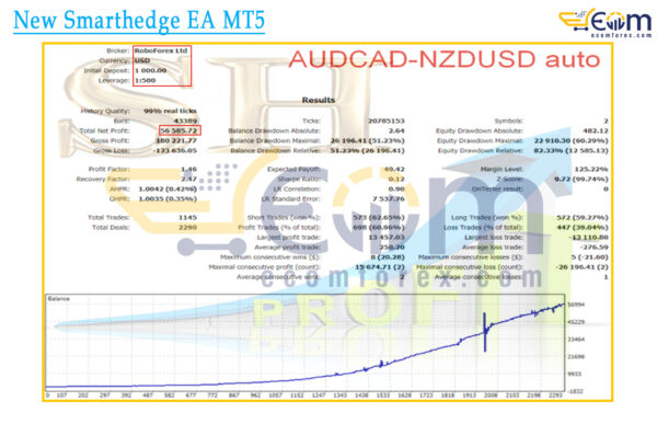 New Smarthedge EA MT5 Backtests