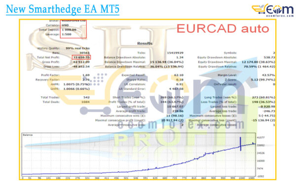 New Smarthedge EA MT5 Backtests Result