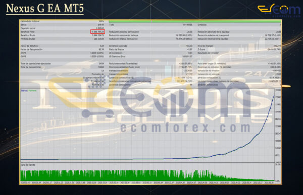 Nexus G EA MT5 Backtest
