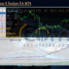 Nostradamus X Scalper EA MT4 Backtest