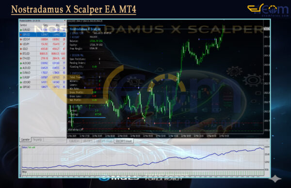 Nostradamus X Scalper EA MT4 Backtests