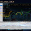 Nostradamus X Scalper EA MT4 Backtests Result