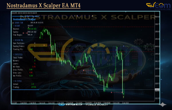 Nostradamus X Scalper EA MT4 Review