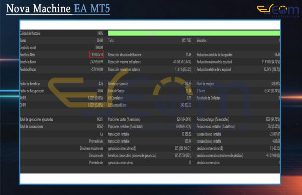 Nova Machine EA MT5 Backtest