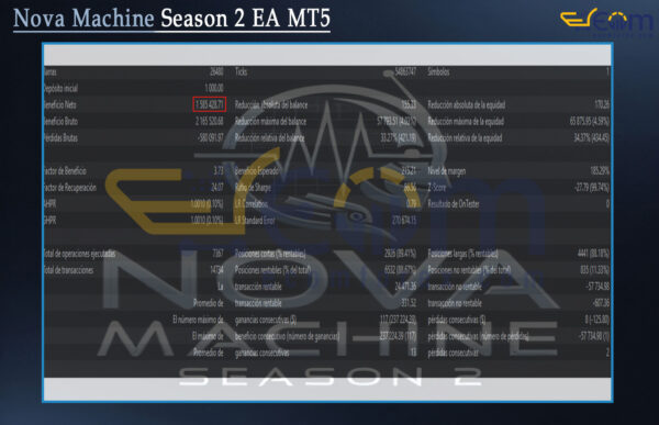 Nova Machine Season 2 EA MT5 Backtest