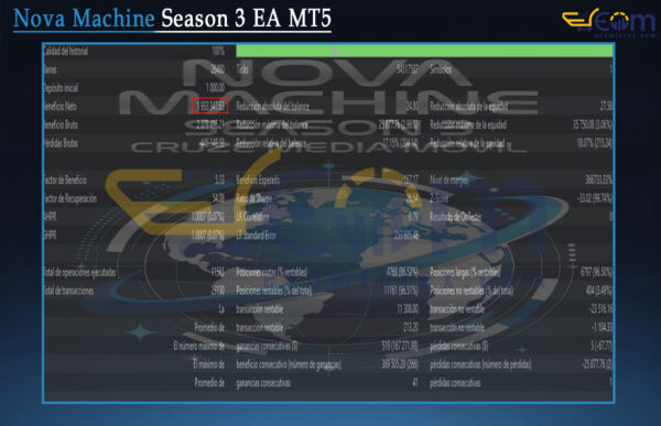 Nova Machine Season 3 EA MT5 Backtest