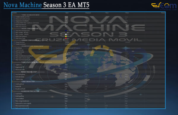 Nova Machine Season 3 EA MT5 REVIEW