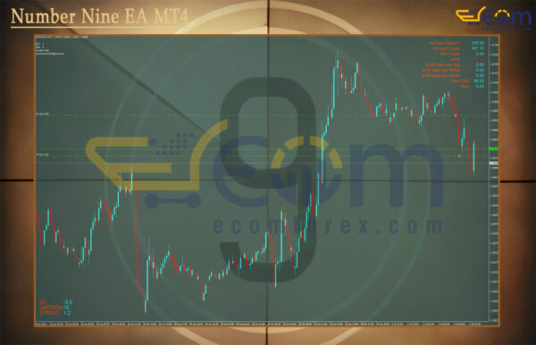 Number Nine EA MT4 Review
