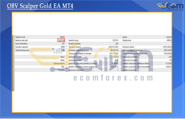 OBV Scalper Gold EA MT4 Backtest