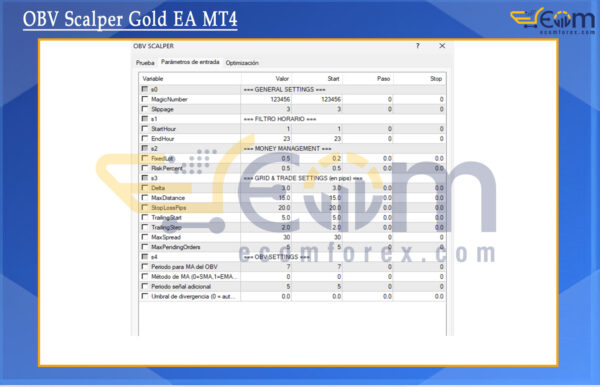 OBV Scalper Gold EA MT4 Input