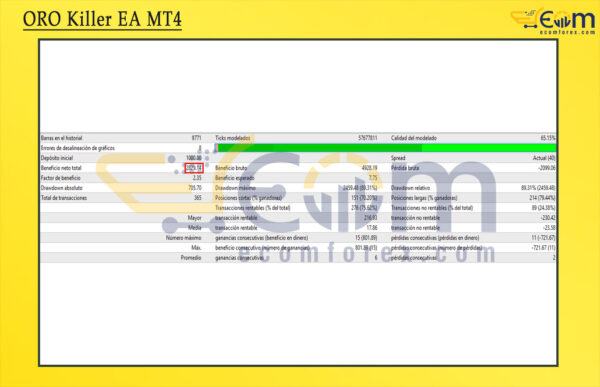 ORO Killer EA MT4 Backtest