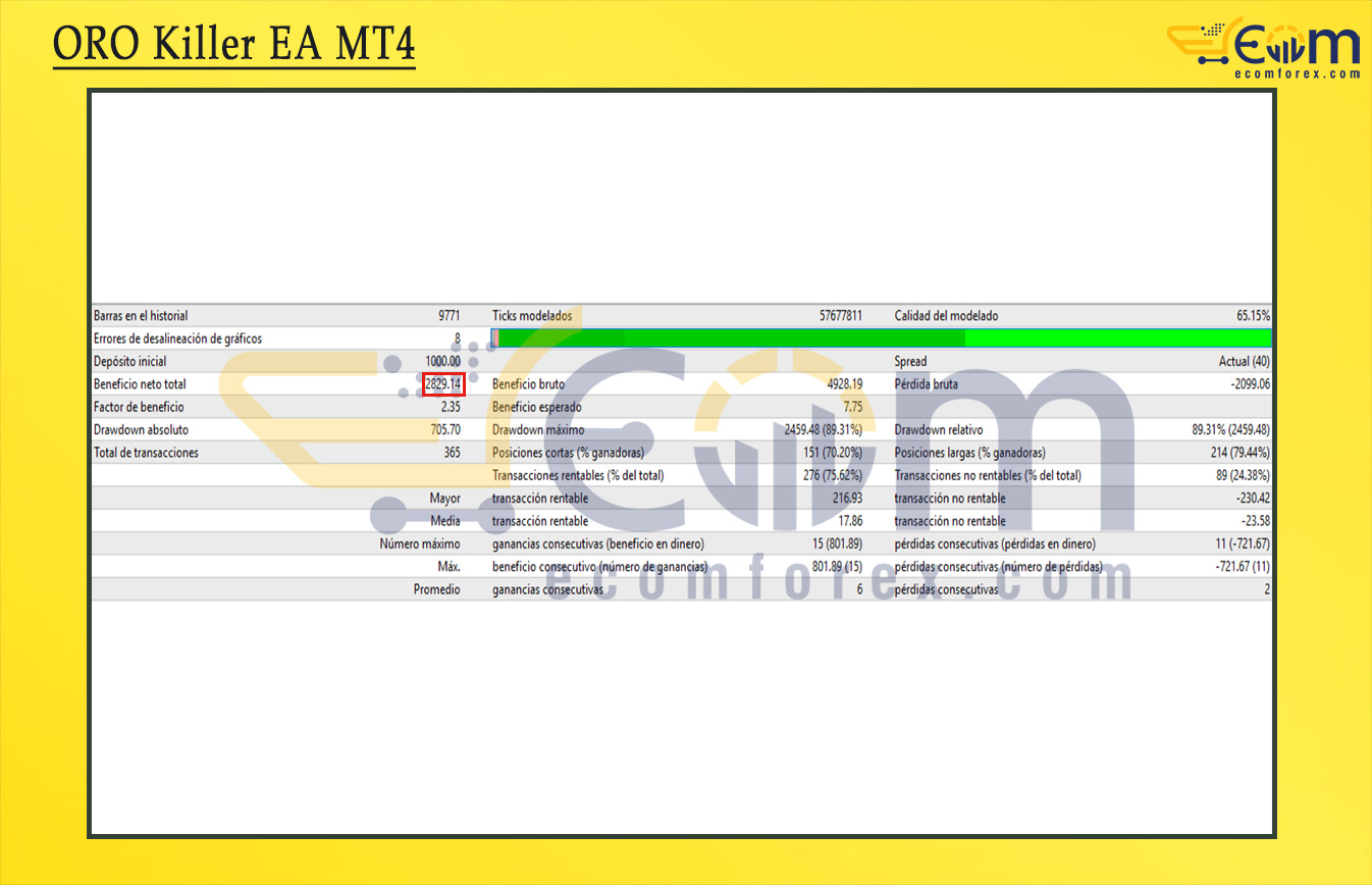 ORO Killer EA MT4 Backtest