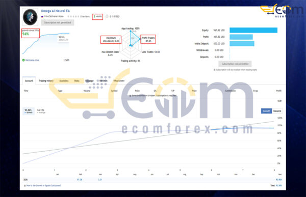 Omega AI MT5 Live Signal