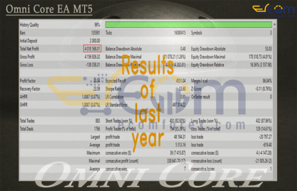 Omni Core EA MT5 Backtest