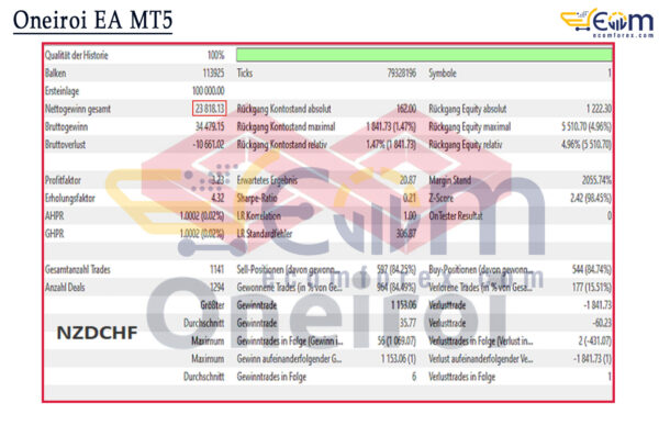 Oneiroi EA MT5 Backtest