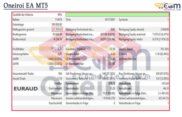 Oneiroi EA MT5 Backtests
