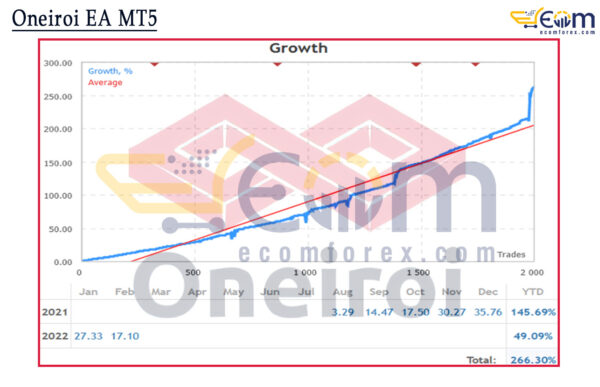 Oneiroi EA MT5 Live Signal