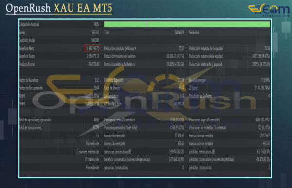 OpenRush XAU EA MT5 Backtest