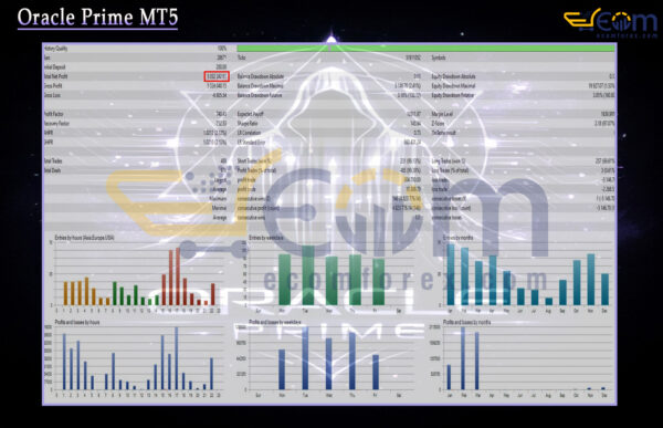 Oracle Prime MT5 Backtest