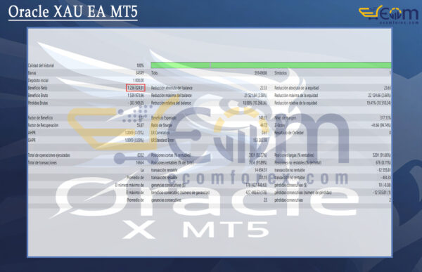 Oracle XAU EA MT5 Backtest