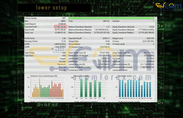 Ox7F EA MT5 Backtest