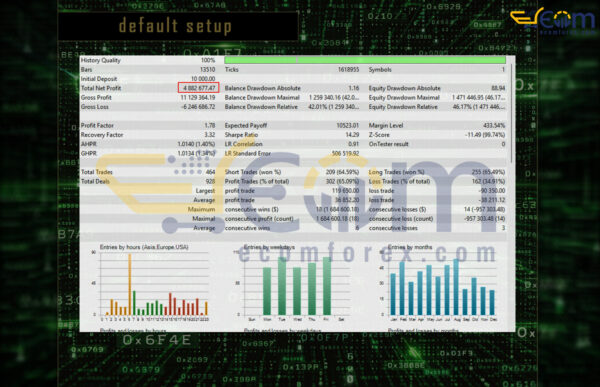 Ox7F EA MT5 Backtests