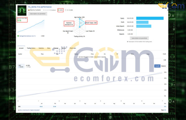 Ox7F EA MT5 Live Signal