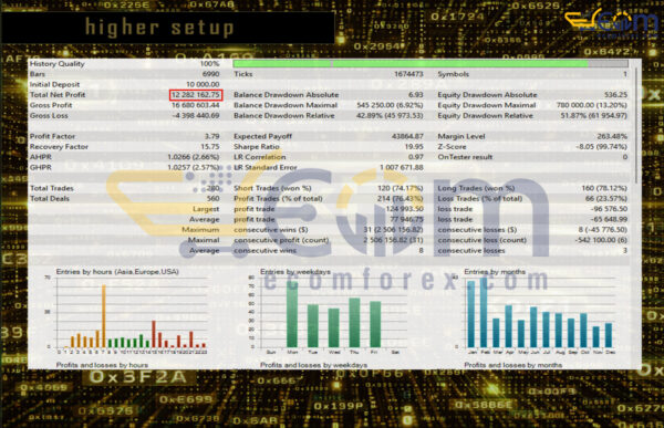 OxF1 EA MT5 Backtest