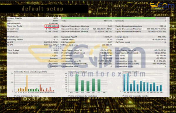 OxF1 EA MT5 Backtests