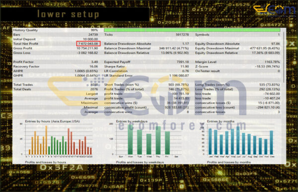OxF1 EA MT5 Backtests Result