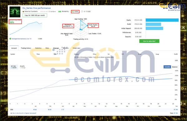 OxF1 EA MT5 Live Result