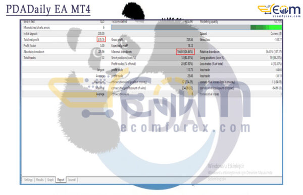 PDADaily EA MT4 Backtest