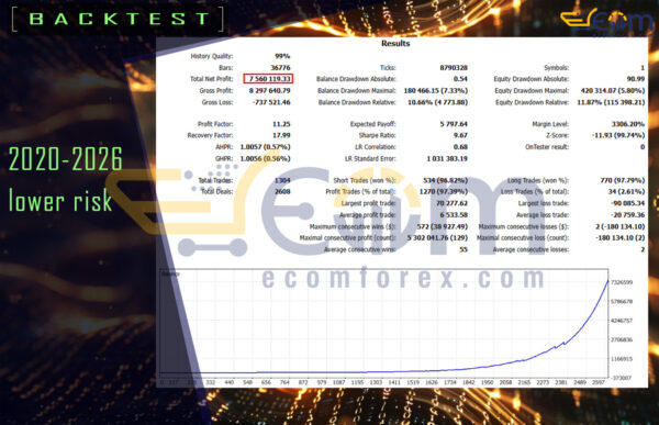 PHAROX xT EA MT5 Backtests