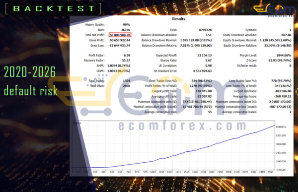 PHAROX xT EA MT5 Backtests Result