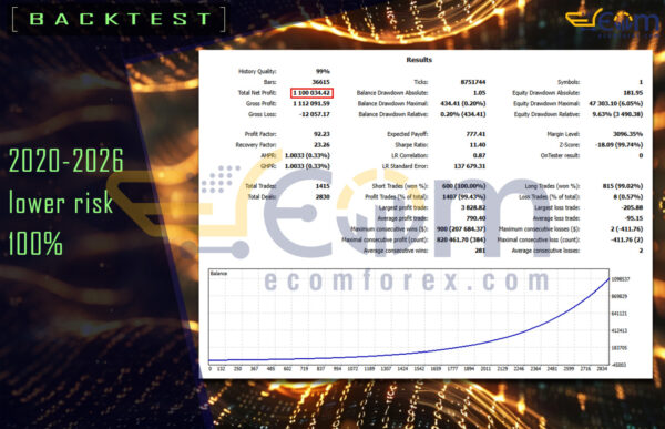 PHAZER x EA MT5 Backtest