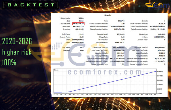PHAZER x EA MT5 Backtests