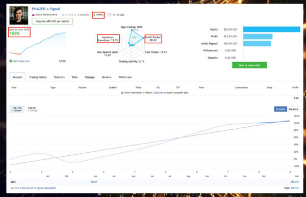 PHAZER x EA MT5 Live Result