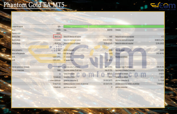 Phantom Gold EA MT5 Backtest