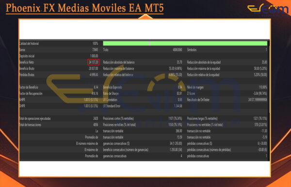 Phoenix FX Medias Moviles EA MT5 Backtest