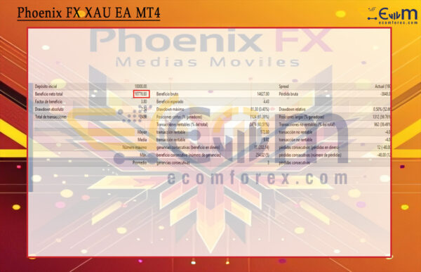 Phoenix FX XAU EA MT4 Backtest