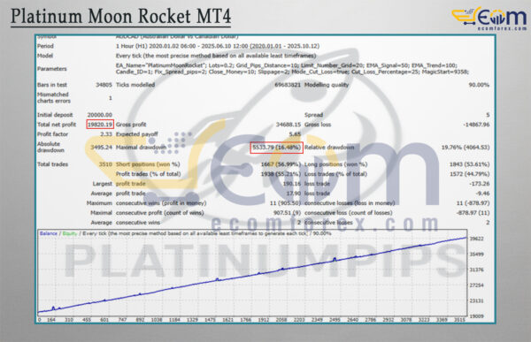 Platinum Moon Rocket MT4 Backtest